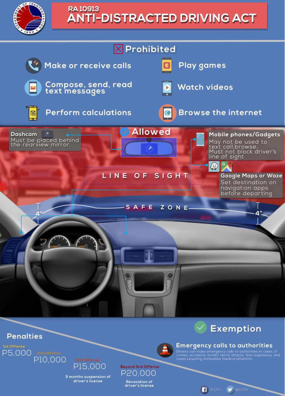 Anti-Distracted Driving Law: Penalties, Violations, and Exemptions