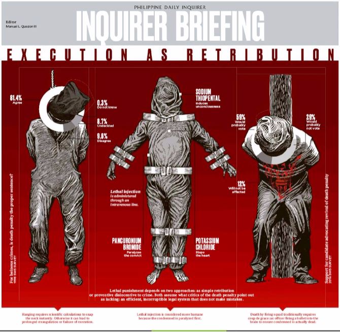 The Explainer Presidents And Capital Punishment Manuel L Quezon Iii