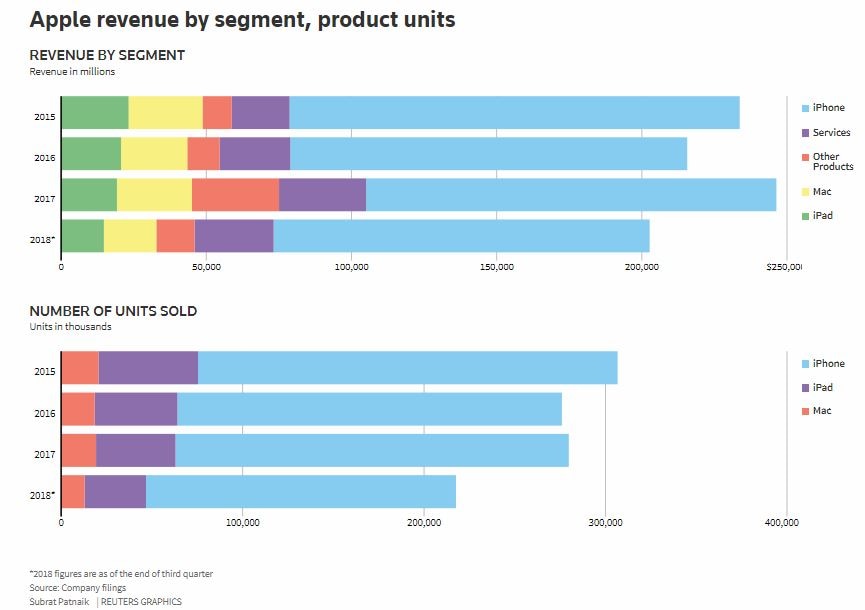 apple"s pricey iphone x, subscriptions deliver earnings beat