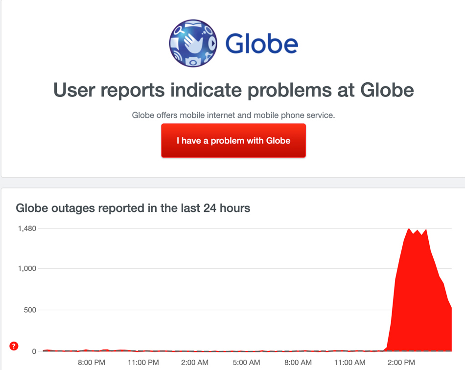  Screencap of downdetector.ph page on Globe outage