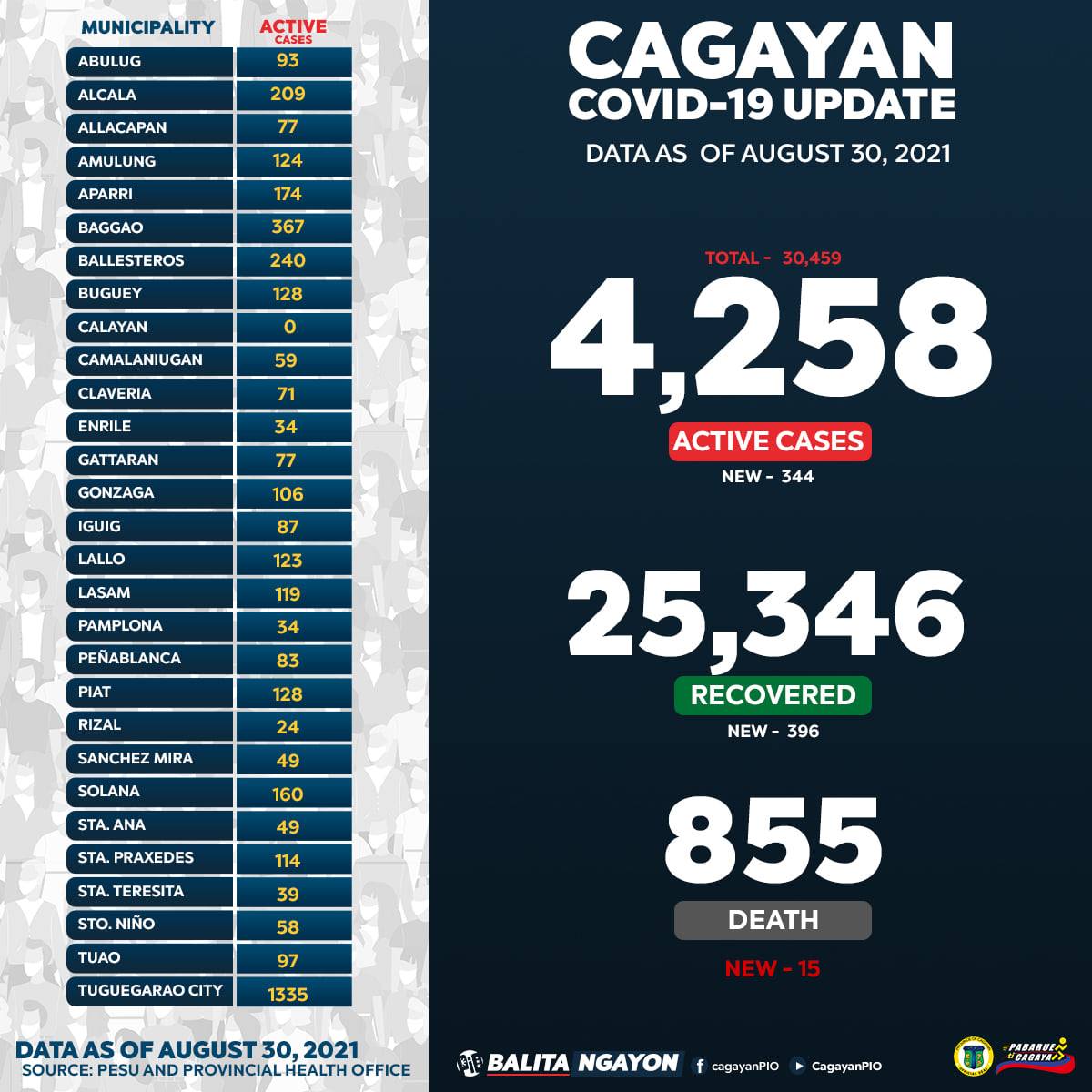 Lockdown ipinatupad sa Calayan, Cagayan