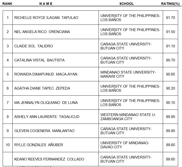 Top10