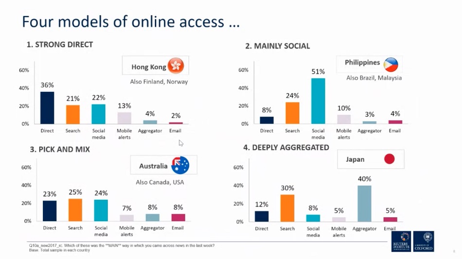 Wan-Ifra_Four models of online access_112921