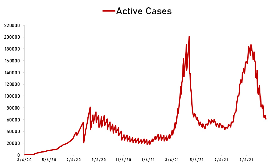 ABS-CBN Data Analytics