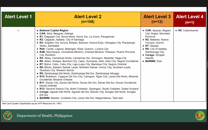 Department of Health