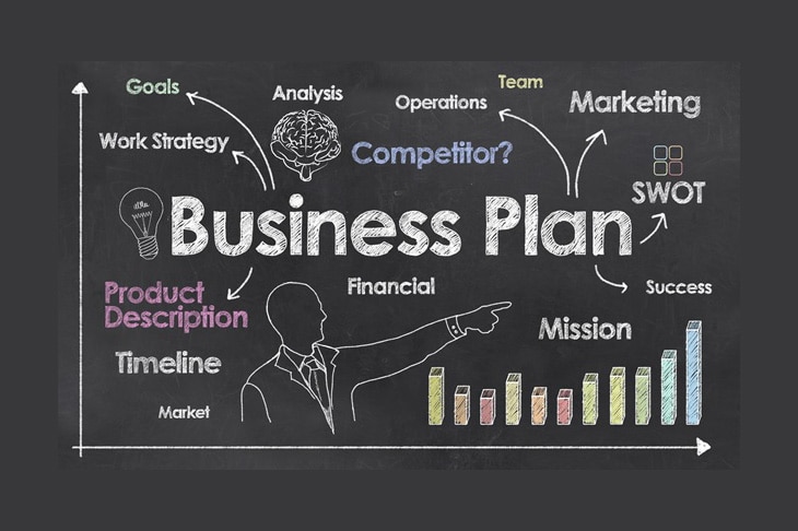your business plan is a brainly