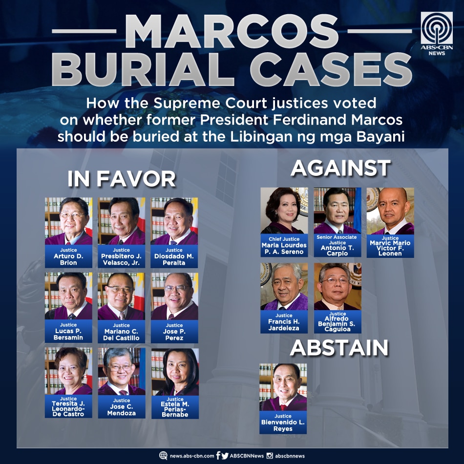 Kin of Martial Law victims to SC: May the dead haunt you 2