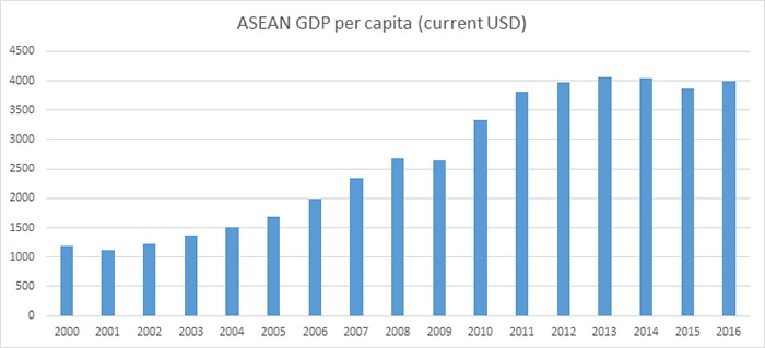 Philippines Among Top Gainers In Asean Trade Fdi Inflows Abs Cbn News 