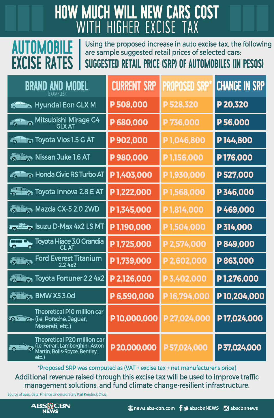 Planning to buy a new car? ABSCBN News
