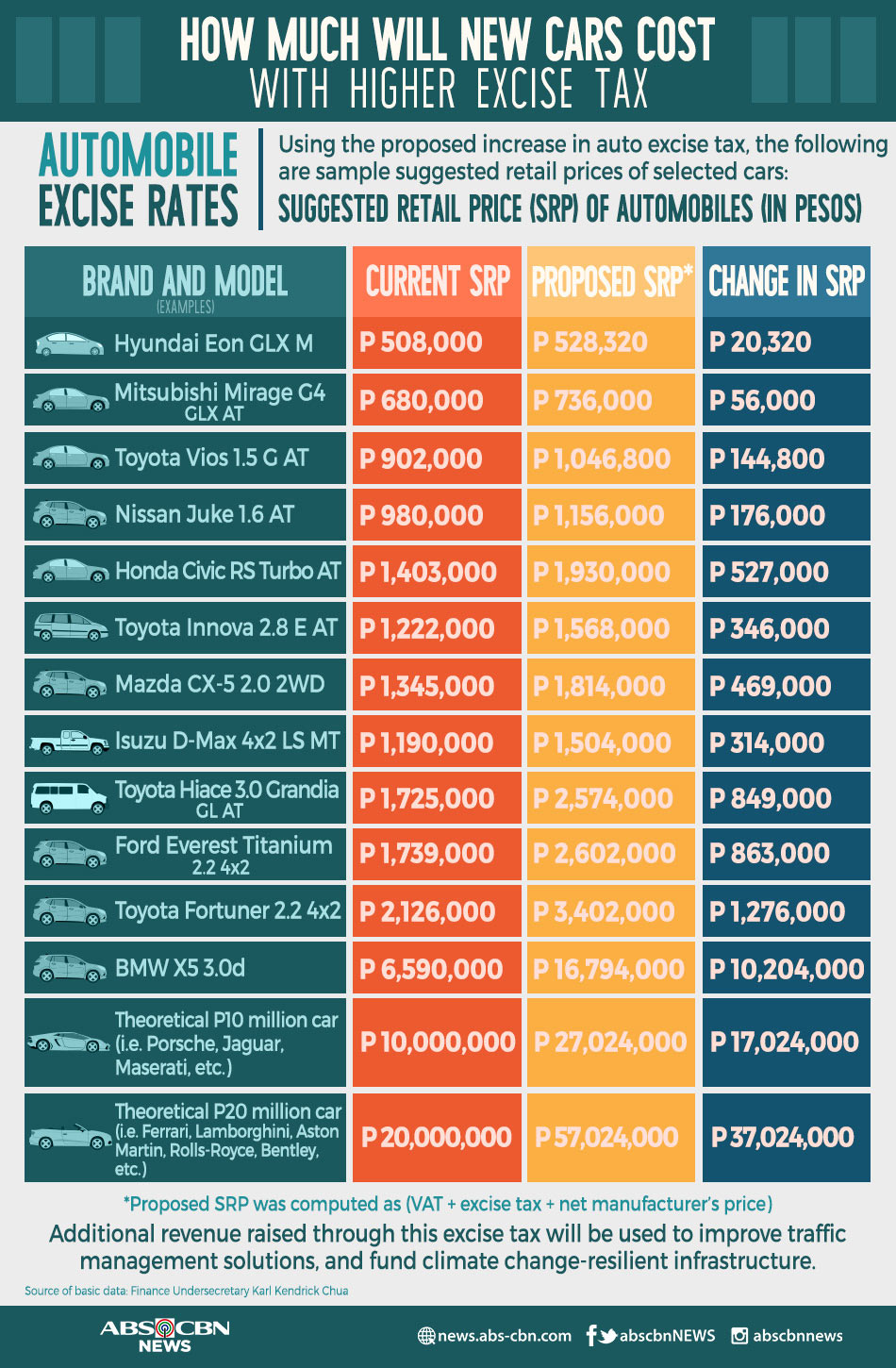 Planning To Buy A New Car ABS CBN News