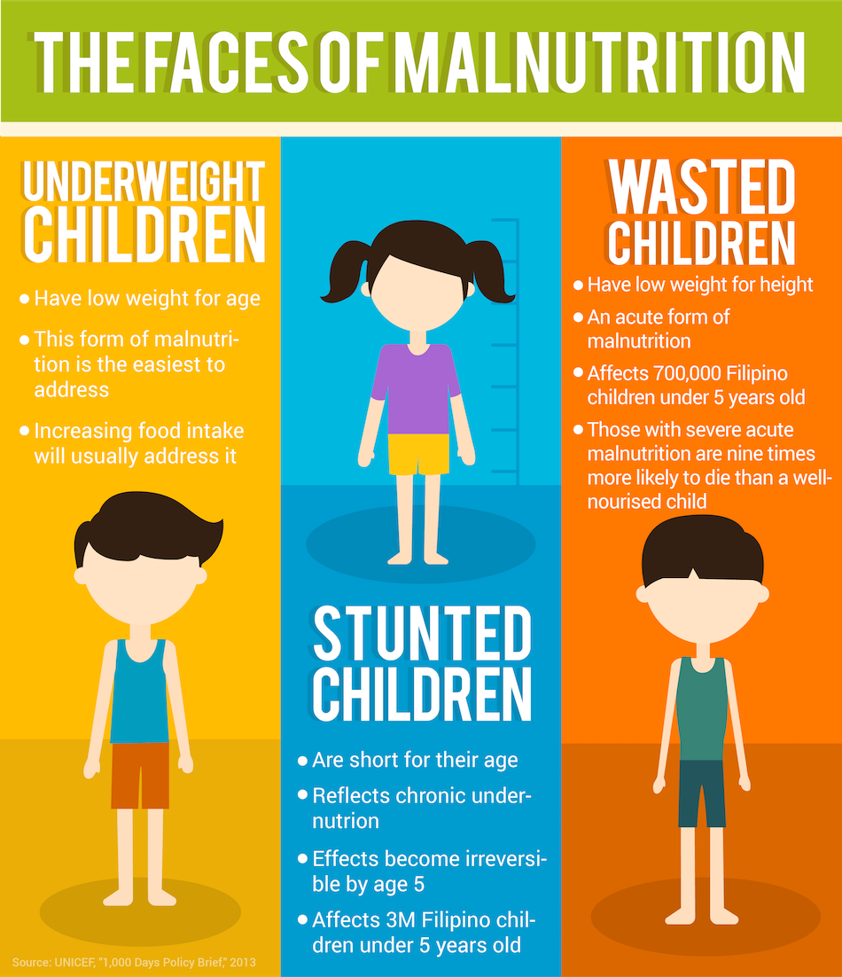 kulang-sa-timbang-removing-the-stigma-of-child-malnutrition-abs