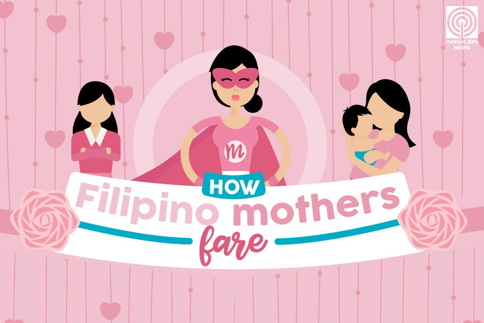 The Better Half How Filipino Mothers Fare Abs Cbn News