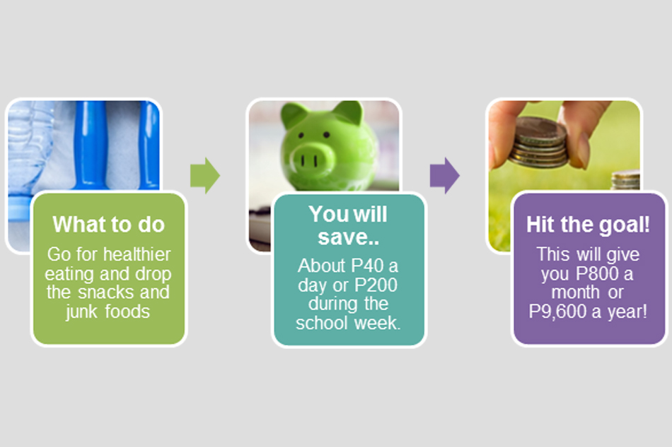 Grow Your Money: Teach Your Teen to Save P10,000 in a Year 3