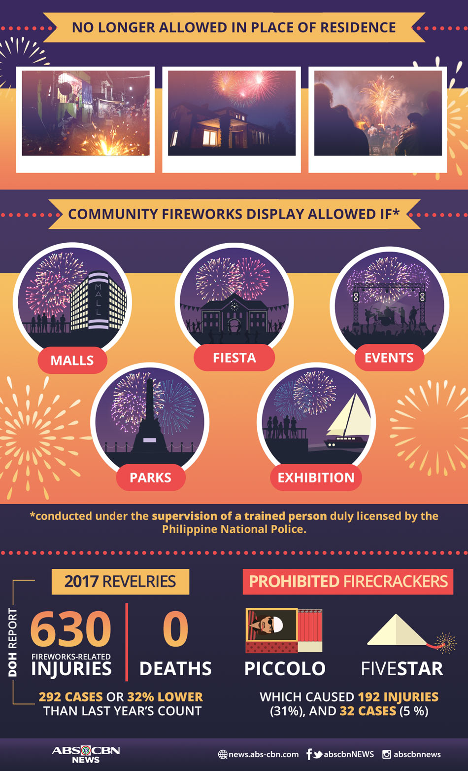 Duterte&#39;s firecrackers ban 2
