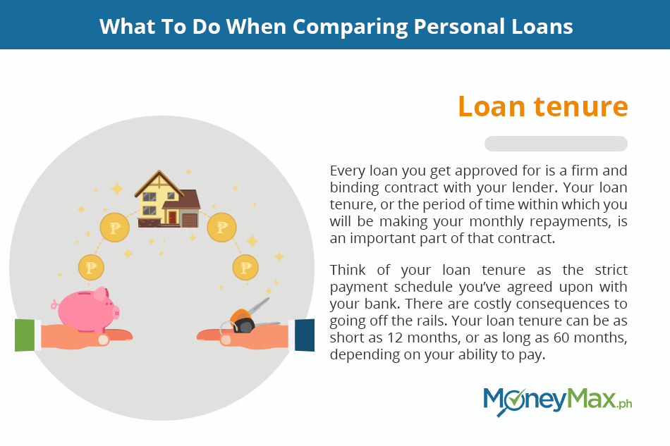 What To Do When Comparing Personal Loans 