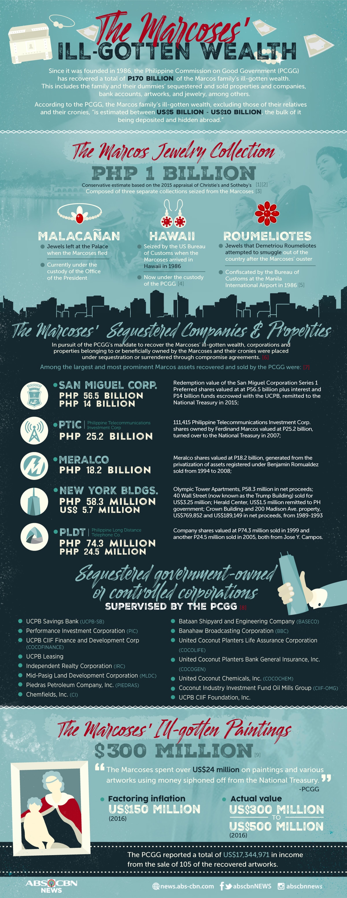 The Marcoses&#39; ill-gotten wealth 1