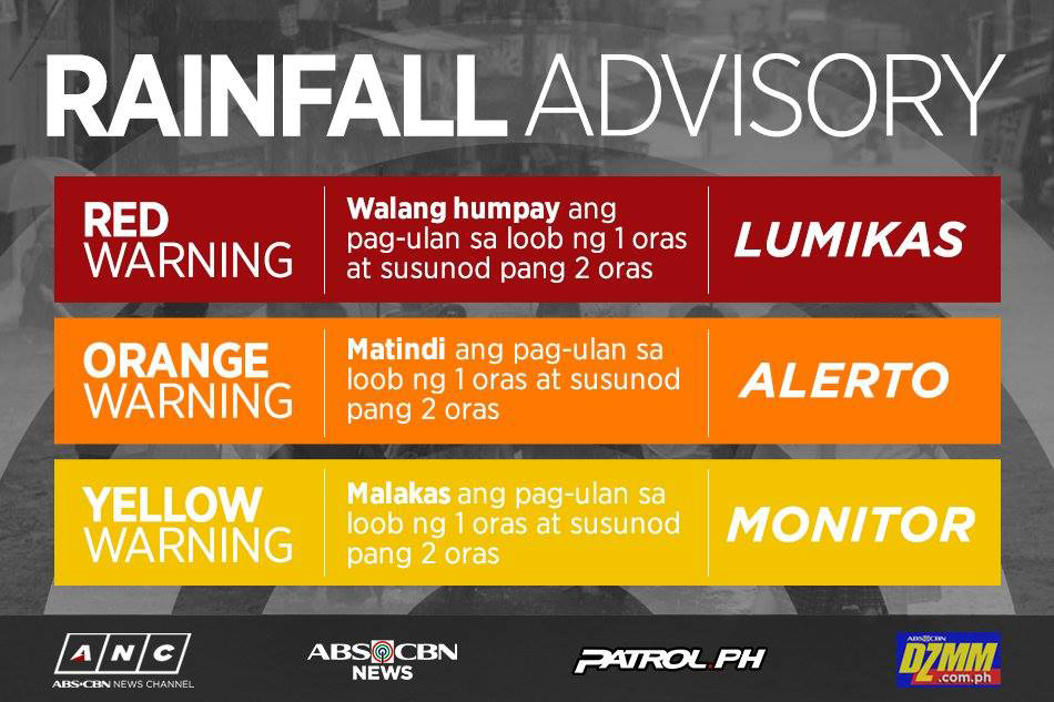 Heavy Rainfall Warning Levels