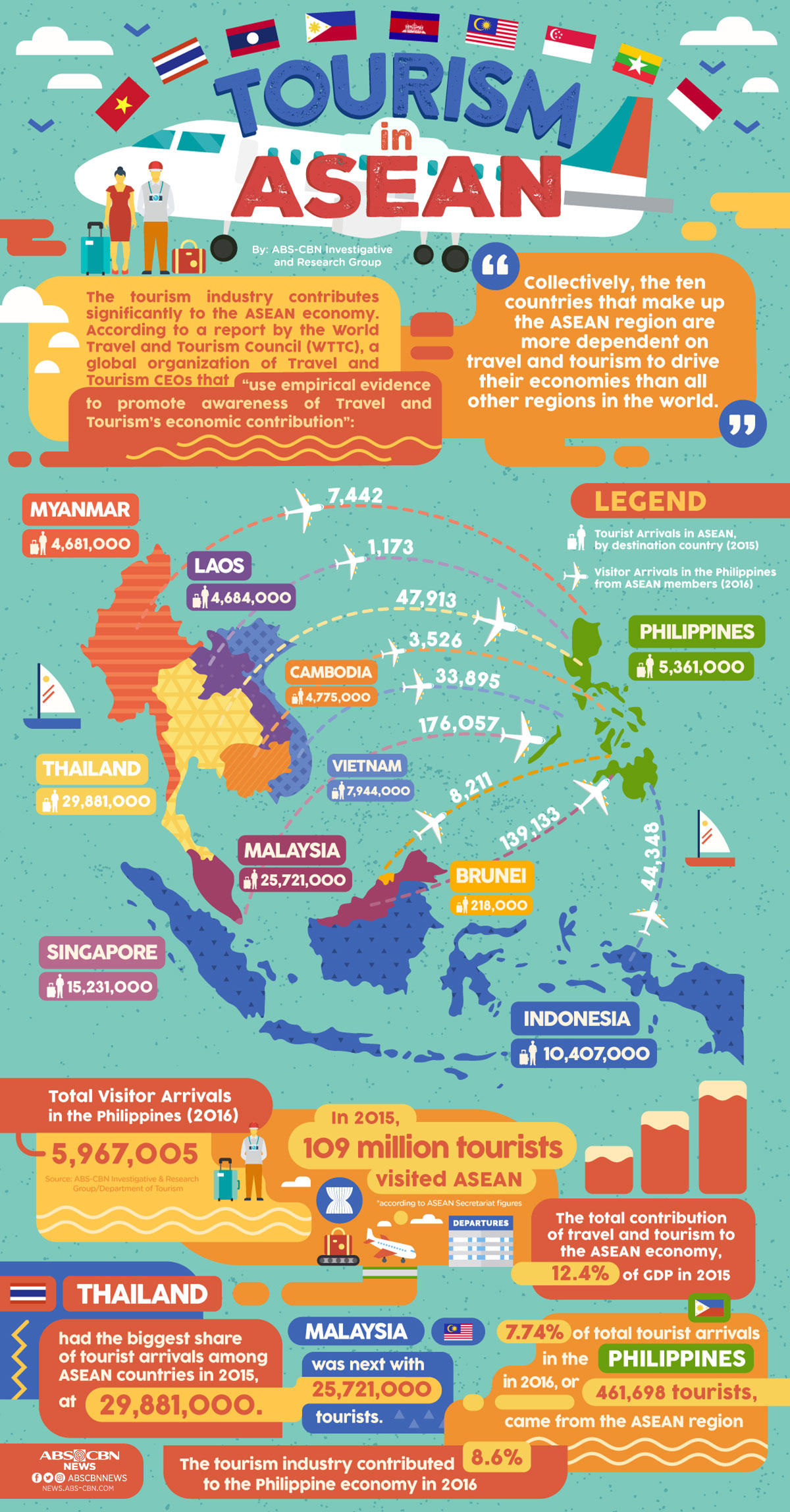 tourism in asean countries