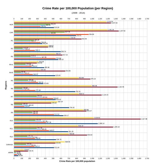 Public order, safety, and drugs: Weary, wicked, wretched data | ABS-CBN ...