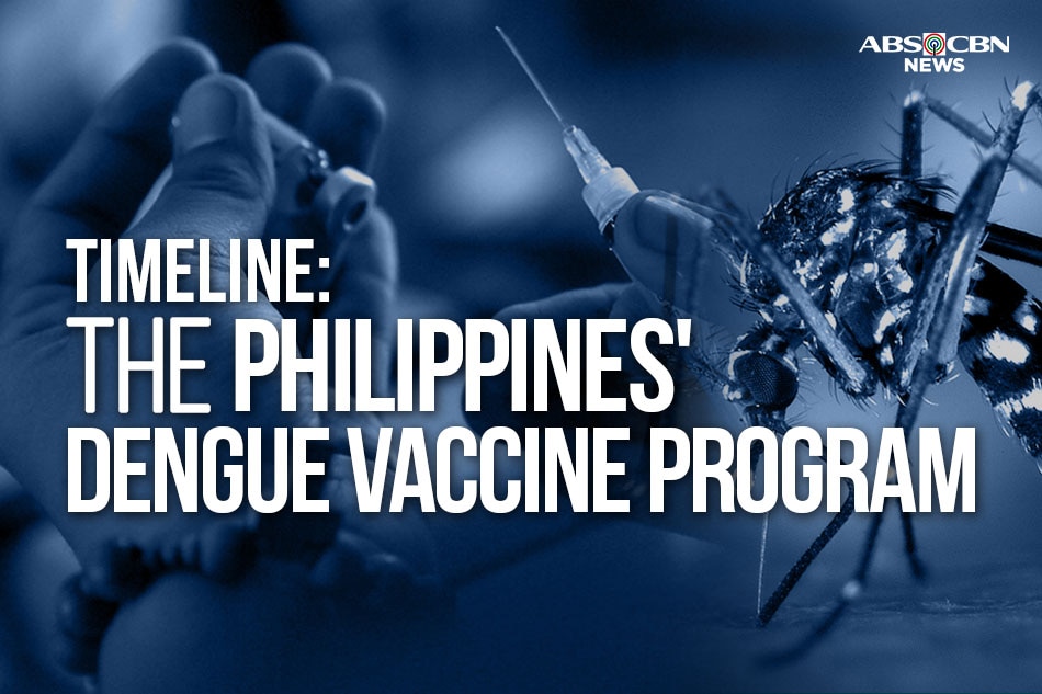 TIMELINE: The Philippines' dengue vaccine program | ABS-CBN News