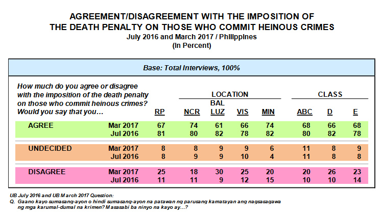 research paper about death penalty in the philippines