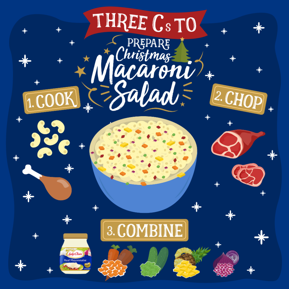 Infographic 3 Easy Steps To Prepare Christmas Macaroni Salad Abs Cbn News