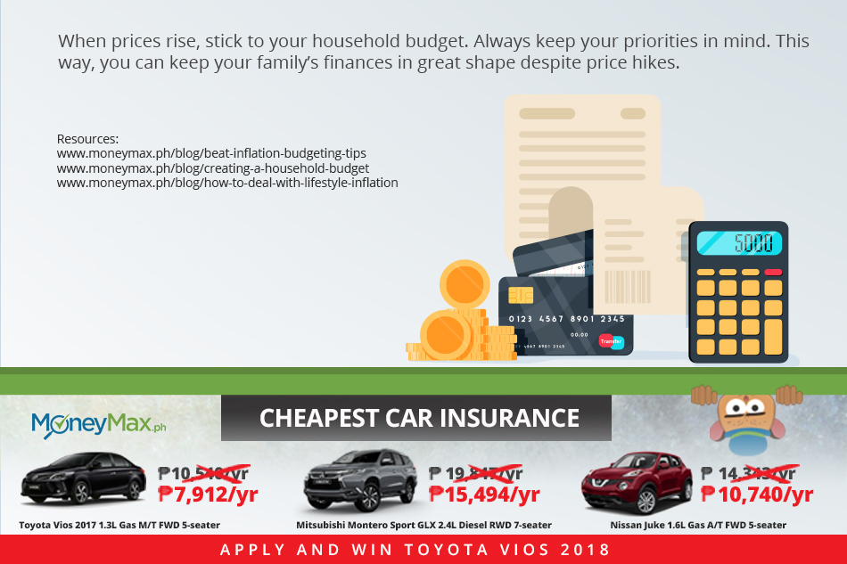 3 Tips On Maintaining A Household Budget Amid Rising Prices ABS