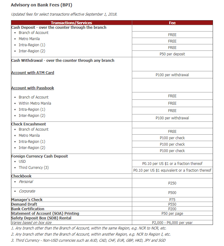 Usd to php bpi