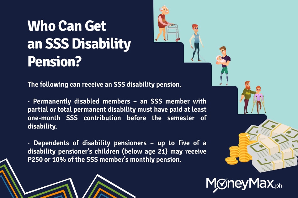 SSS Disability Pension Explained ABSCBN News
