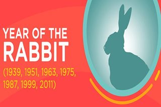 Aling animal signs ang suwerte, malas sa Year of the Rabbit? 