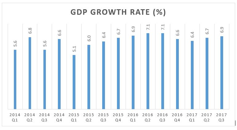 2018 economic outlook: How PH can sustain momentum | ABS-CBN News