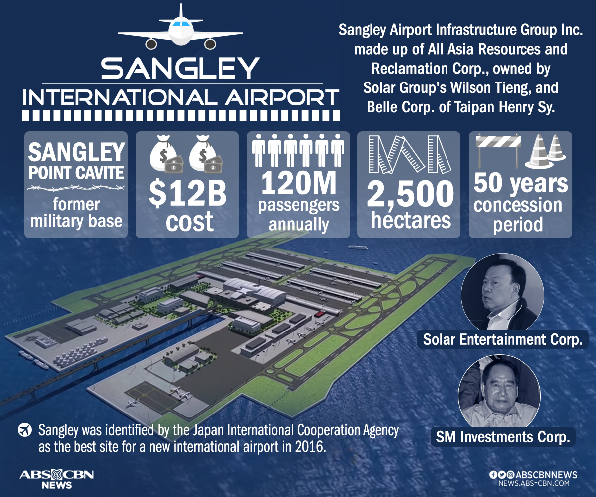 Terminal of the future looks outside NAIA 1