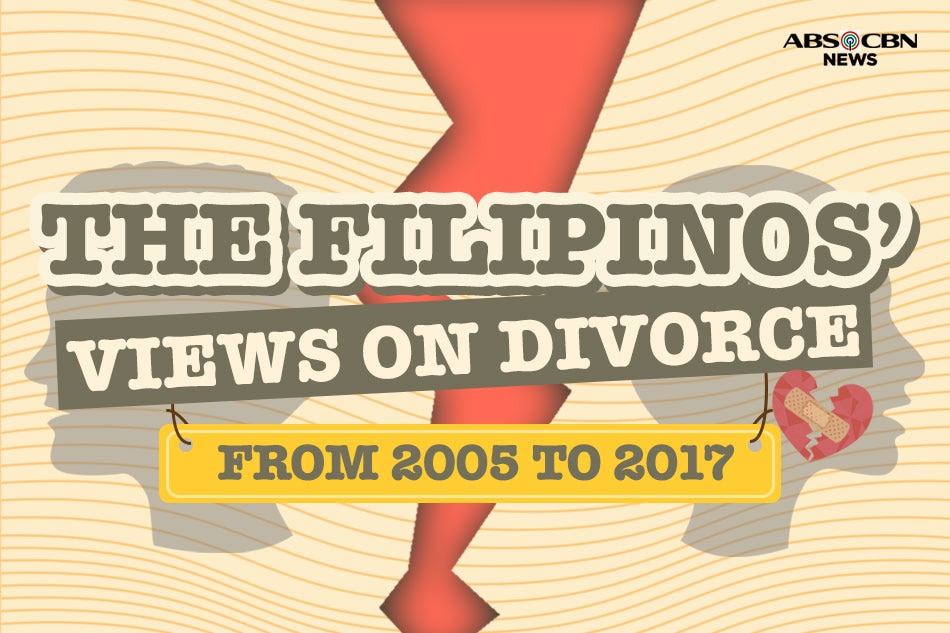 Filipinos' views on divorce through the years ABSCBN News