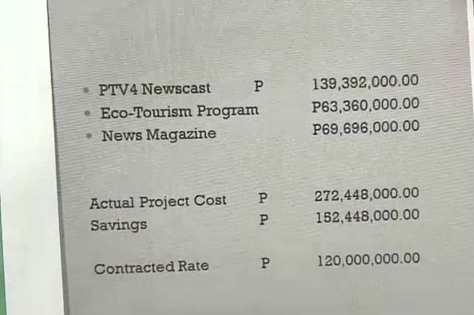 Letter shows PTV-4 proposed tourism ad placements on Tulfo show 4