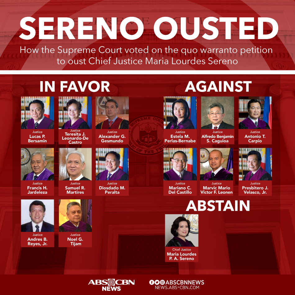 Resign, SC justices who ousted Sereno urged 1