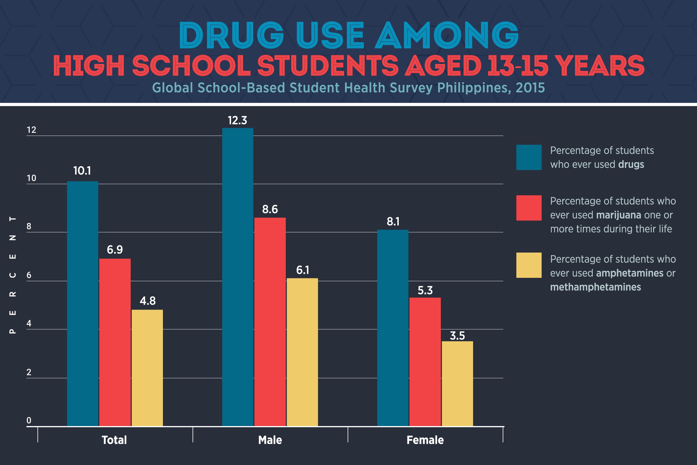 Drug Abuse Statistics In South Africa