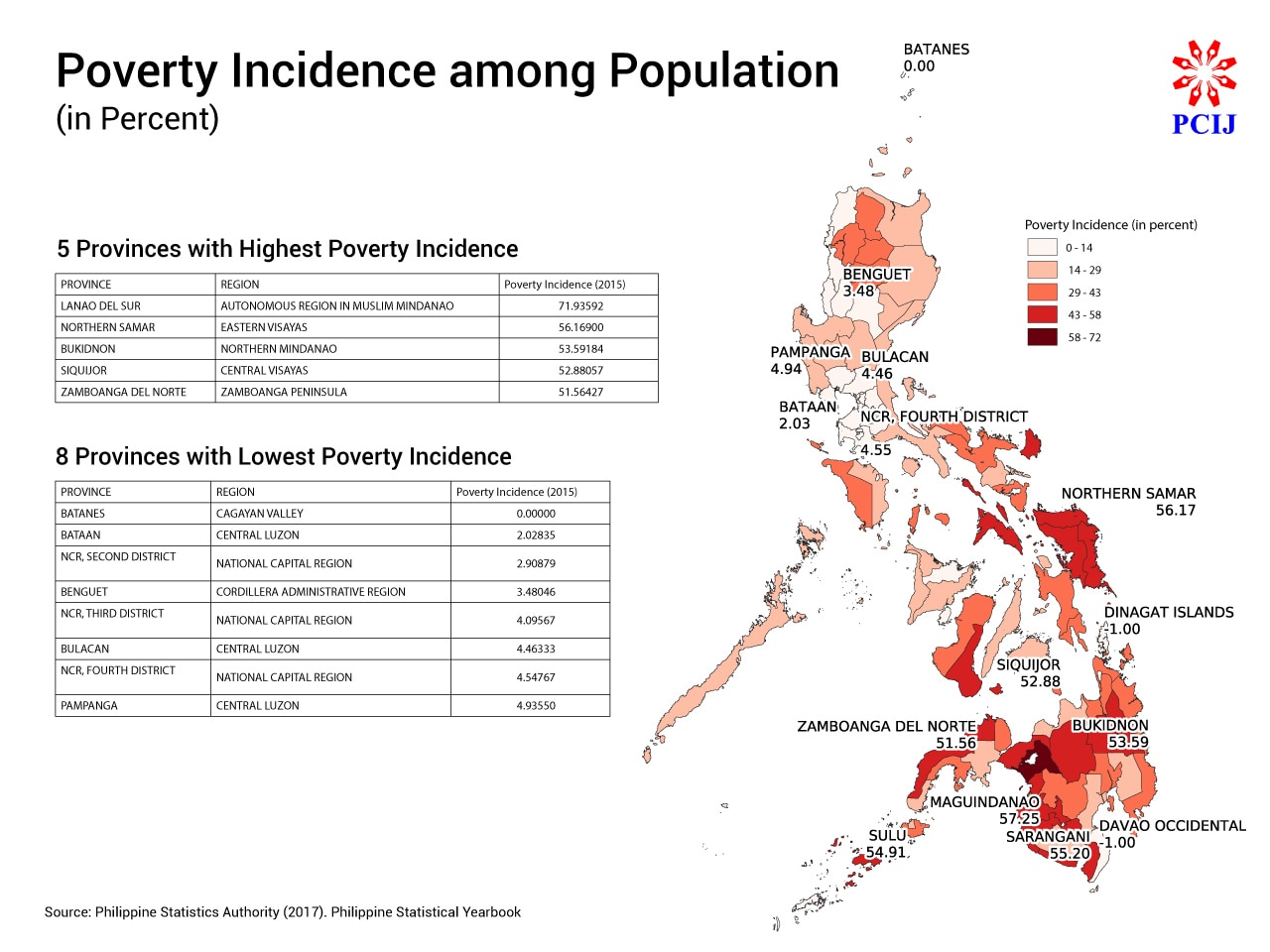 Unpacking Federalism Hubs of wealth, ponds of poverty ABSCBN News