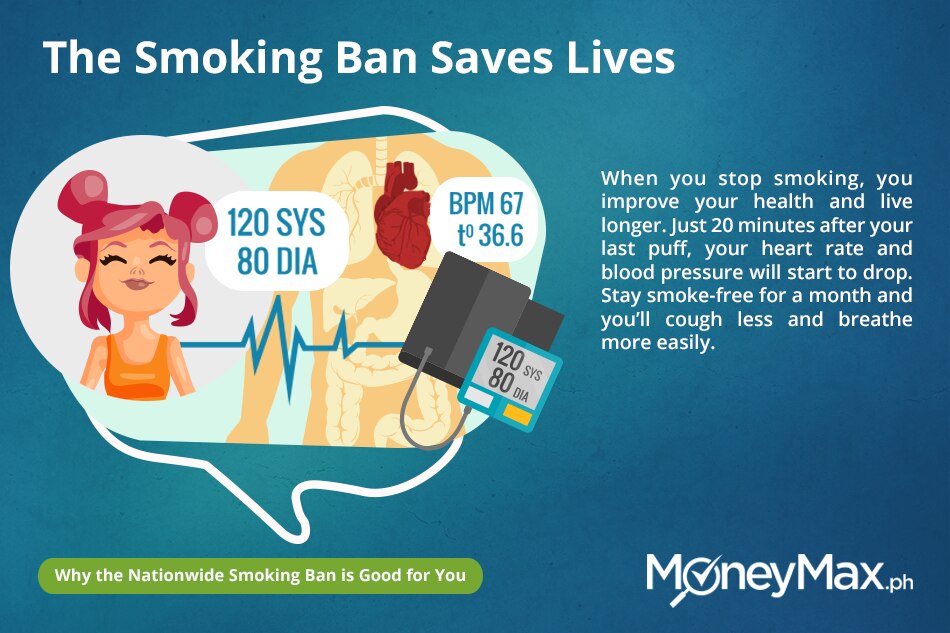 Why The Nationwide Smoking Ban Is Good For You Abs Cbn News