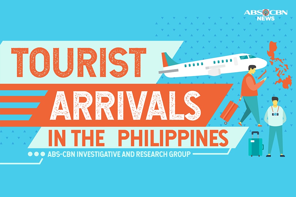 news about tourism philippines