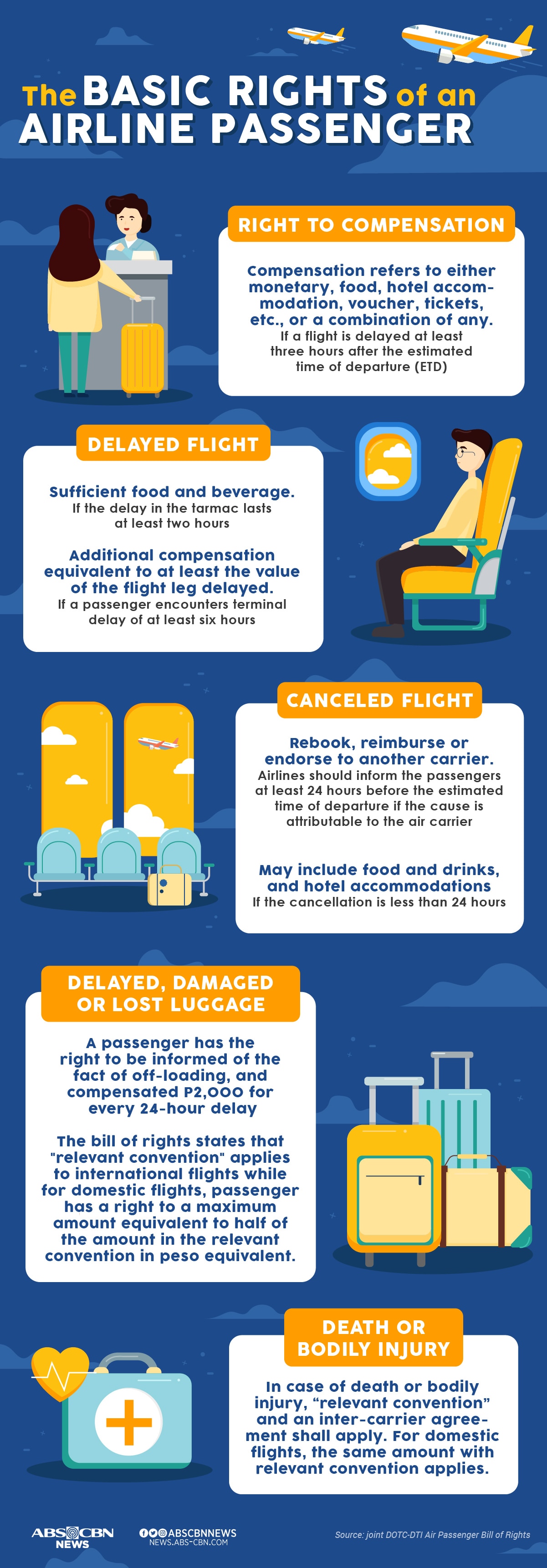 The basic rights of an airline passenger ABSCBN News