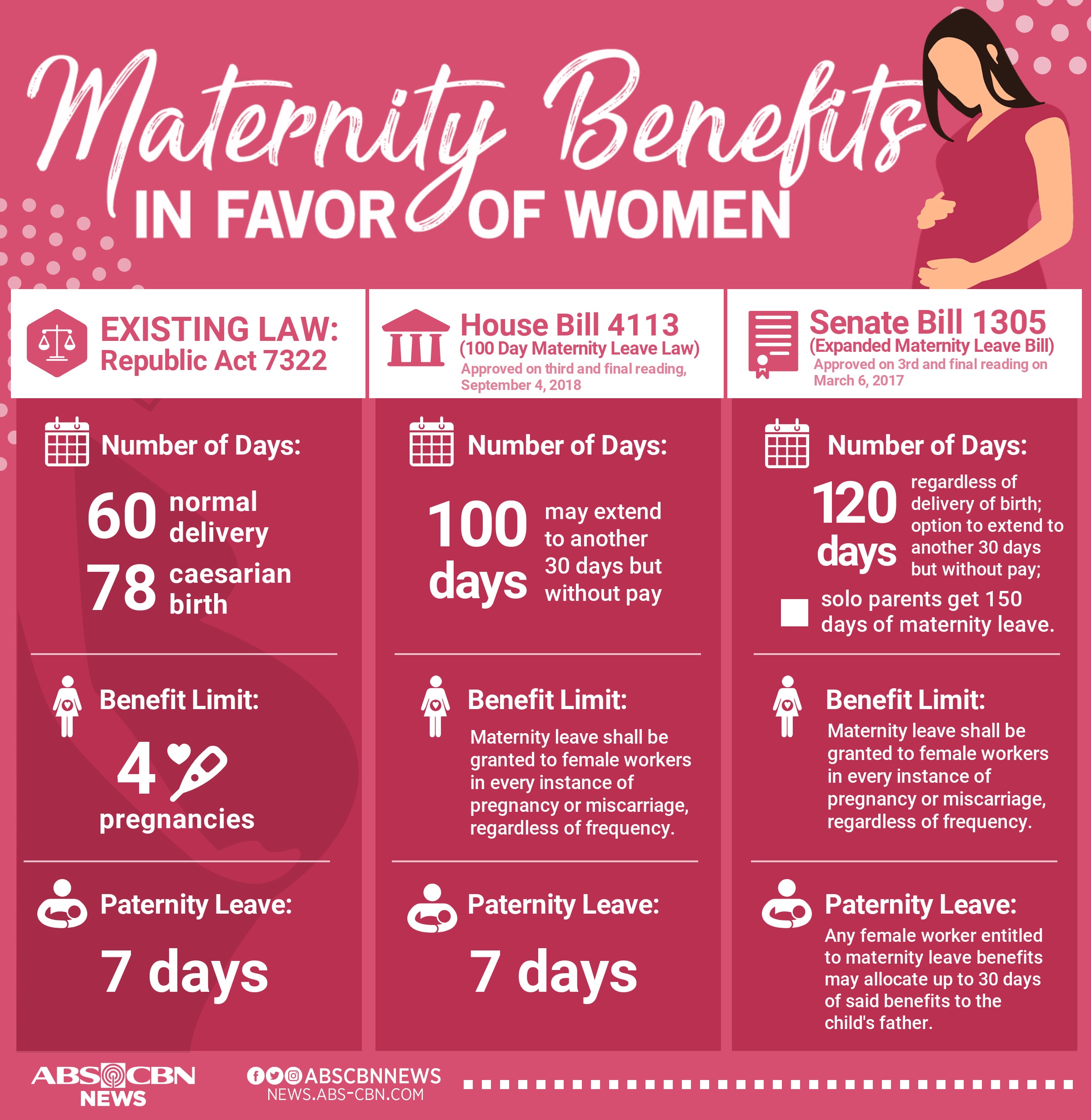 Maternity Leave California 2024 Eligibility Requirements Ryann Rafaelia   20180904 Maternity Benefits 