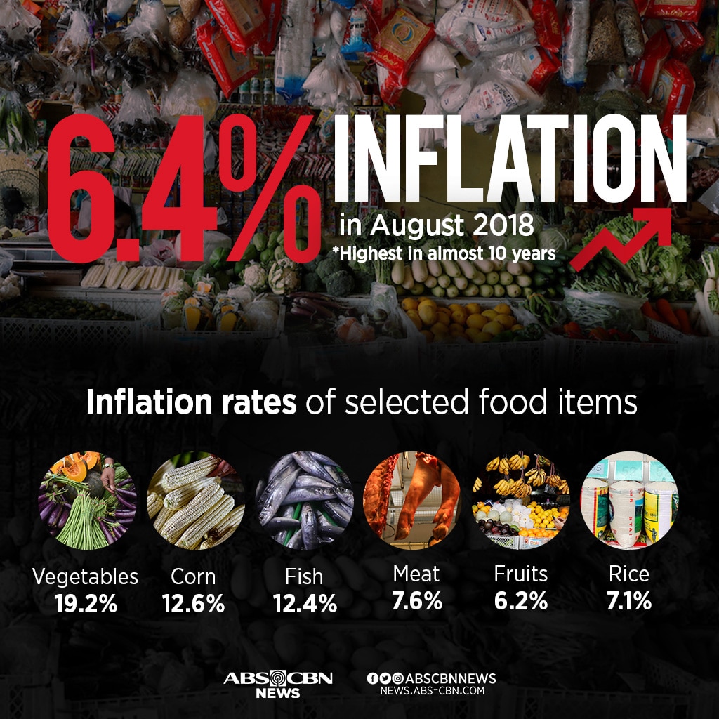 Inflation nears 10-year peak 1