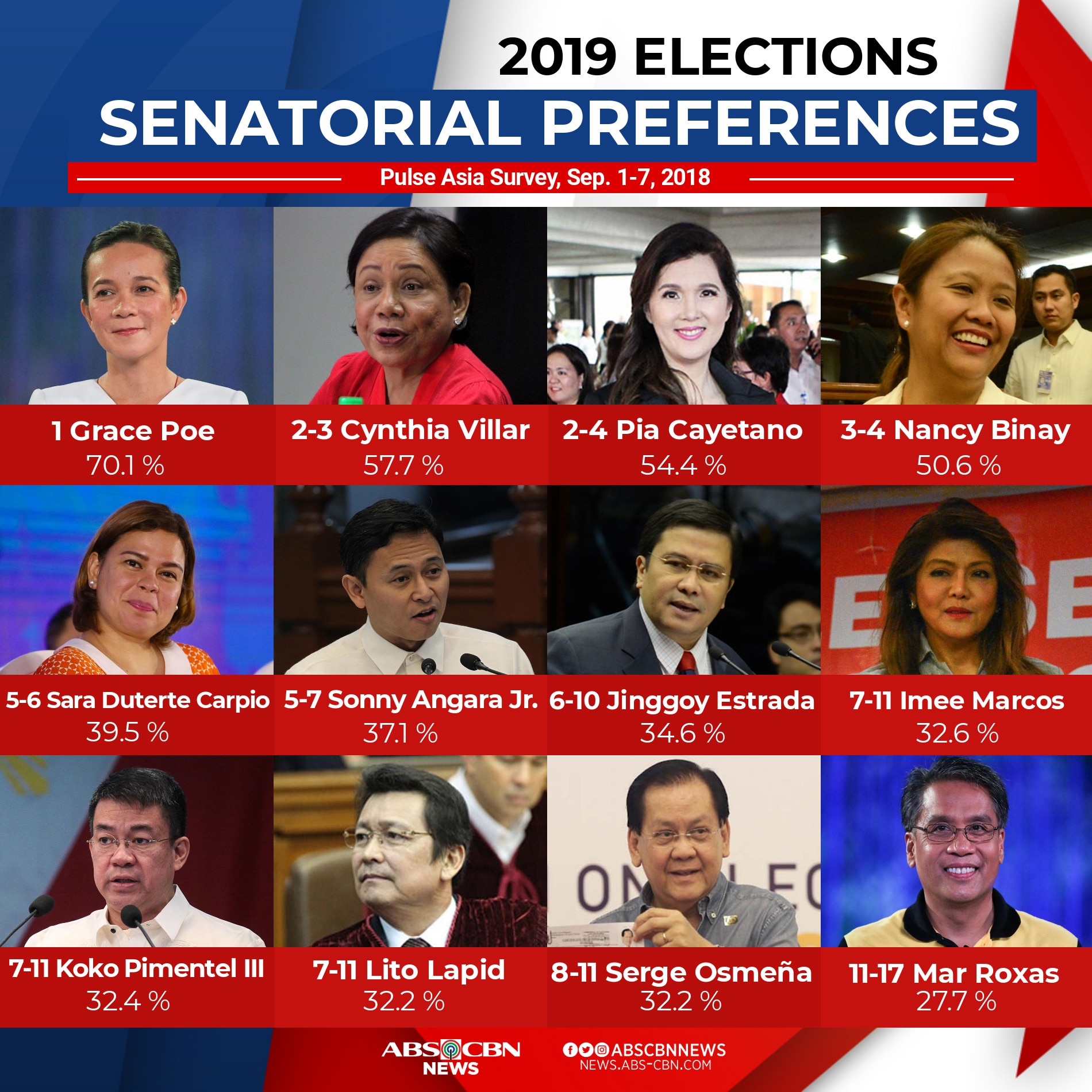 2019-senatorial-preferences-pulse-asia-abs-cbn-news