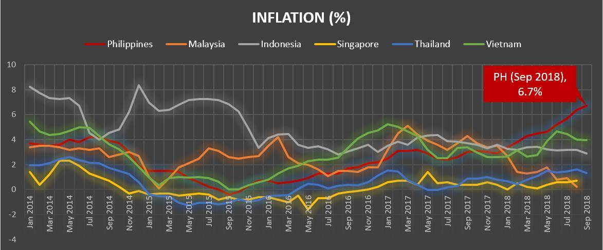 Inflation Slightly Below Forecasts In Sept, Price Spikes Seen Easing ...