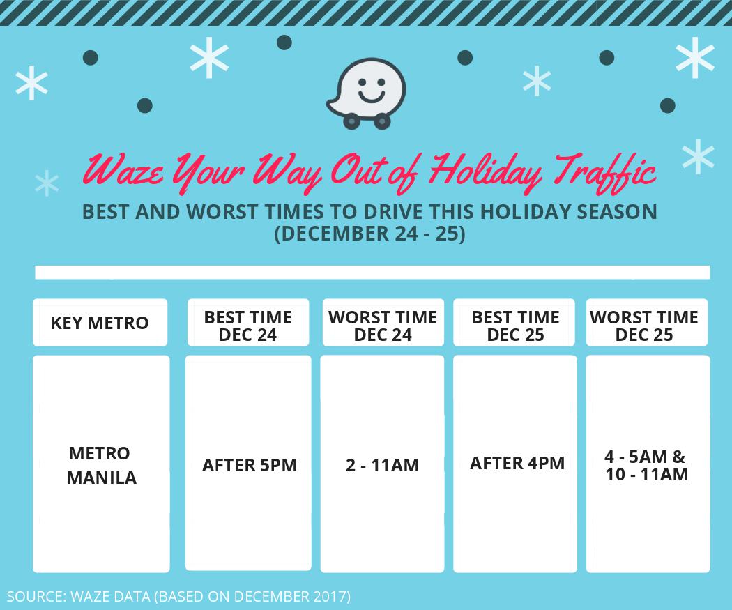 Find the 'perfect time' Waze issues tips to outsmart holiday traffic