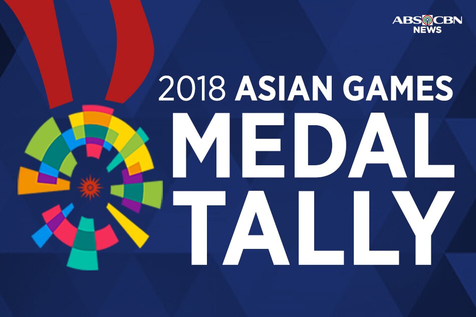Asian Games medal tally ABSCBN News