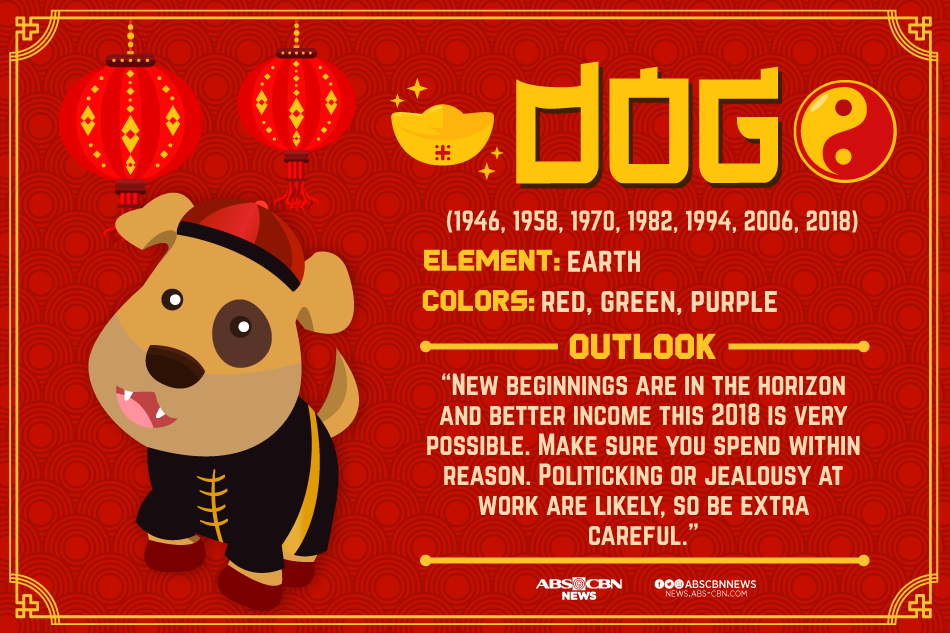 What animal signs will be lucky in the Year of the Dog? ABSCBN News