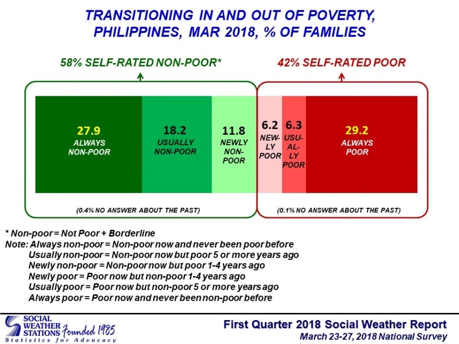 Poverty In The Philippines Statistics