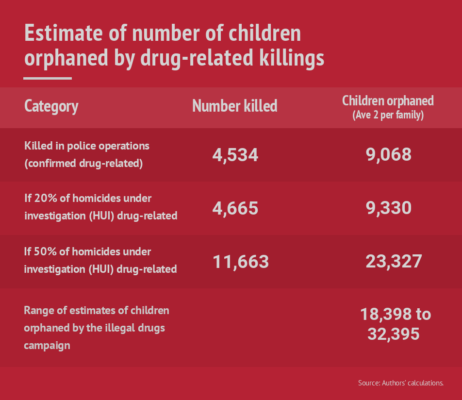 Children and the anti-illegal drugs campaign: When the cure is worse than the disease 5