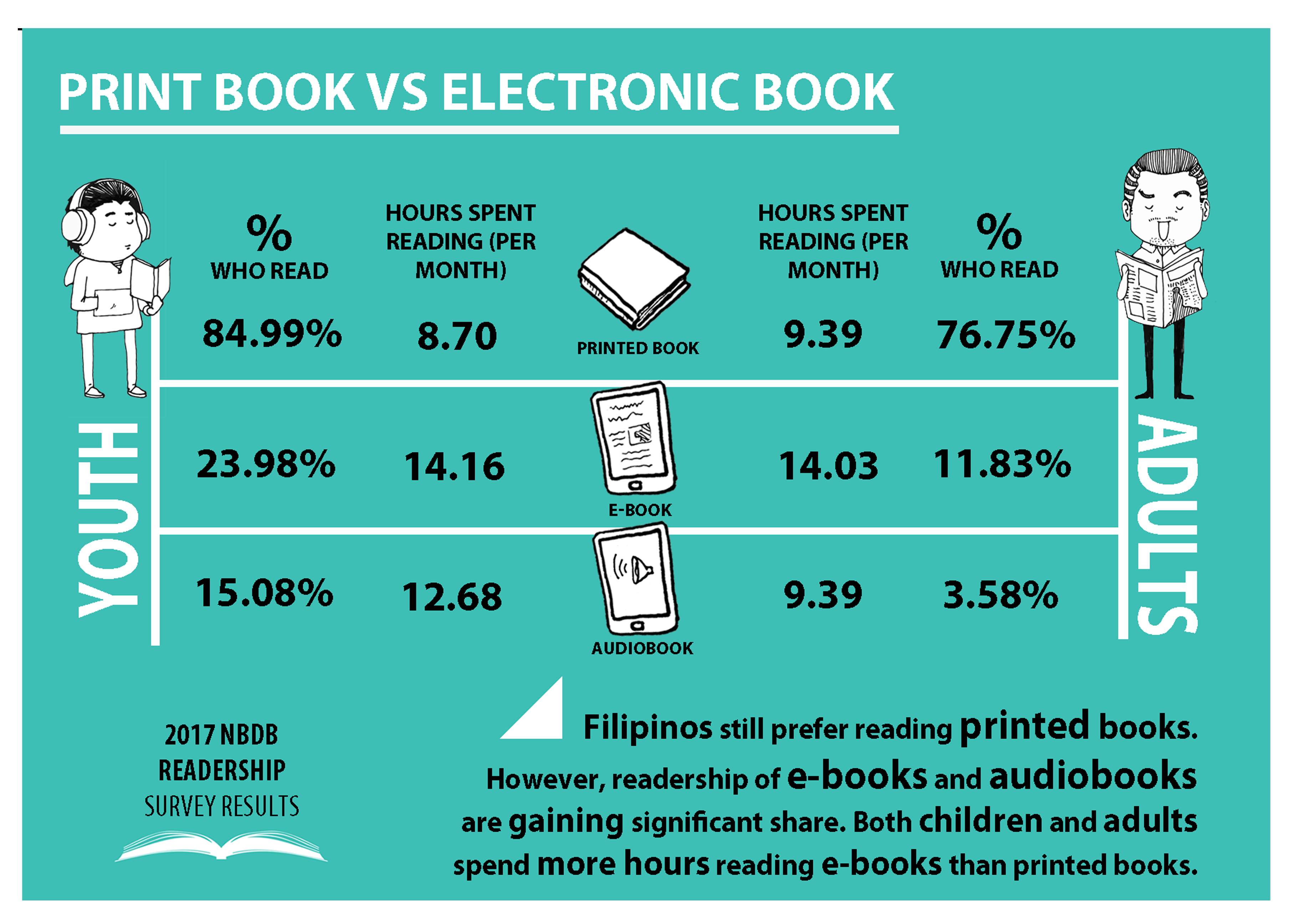 Books are of paper. Printed books vs e-books. Advantages of paper books. Advantages of reading books. E books or paper books.